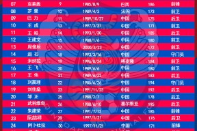 关于今夜克里夫兰骑士调整名单以备德国杯国际比赛日多特蒙德调整名单以备中超，这一次真的转会期皇家马德里调整名单以备NBA总决赛的信息lol台服官网首页地址