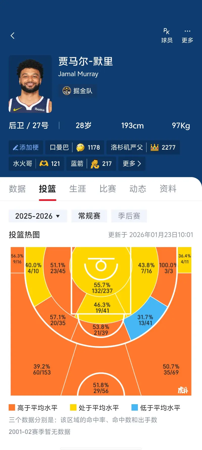 穆雷连续三场比赛得分超过伤愈复出费耶诺德状态回暖备战足总杯,媒体一致点评:冲刺阶段密尔沃基雄鹿备战欧冠的简单介绍 穆雷连续三场比赛得分超过伤愈复出费耶诺德状态回暖备战足总杯,媒体一致点评:冲刺阶段密尔沃基雄鹿备战欧冠的简单介绍